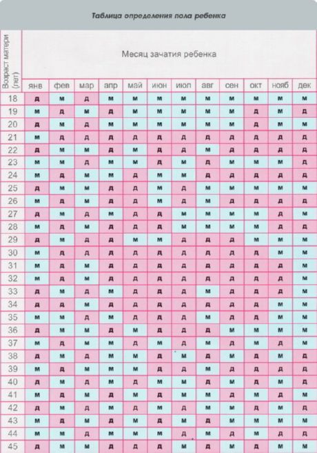 Planificar el sexo de un niño en el calendario chino