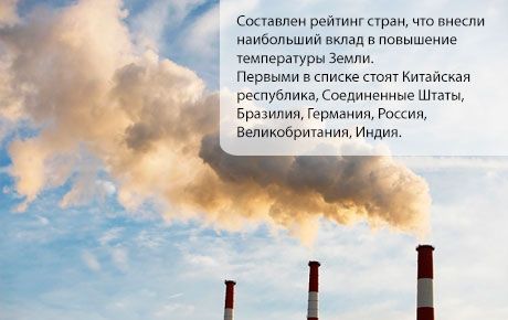 7 países están involucrados en el calentamiento global