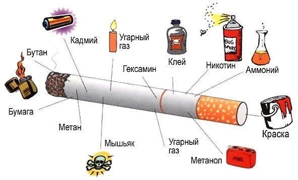 composición de los cigarrillos